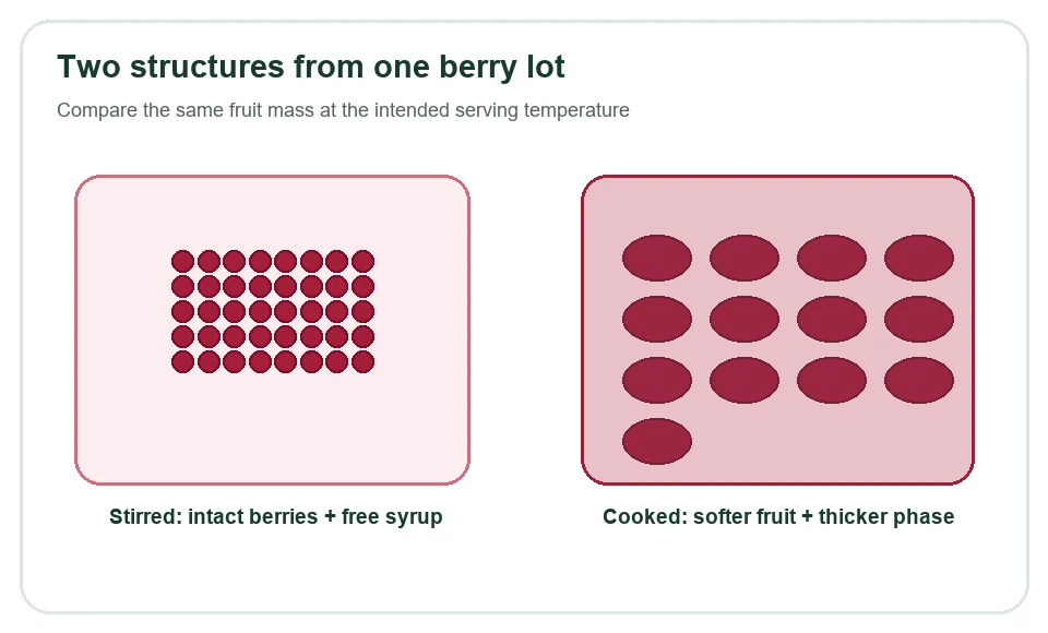 How stirred and cooked lingonberry sauce structures differ